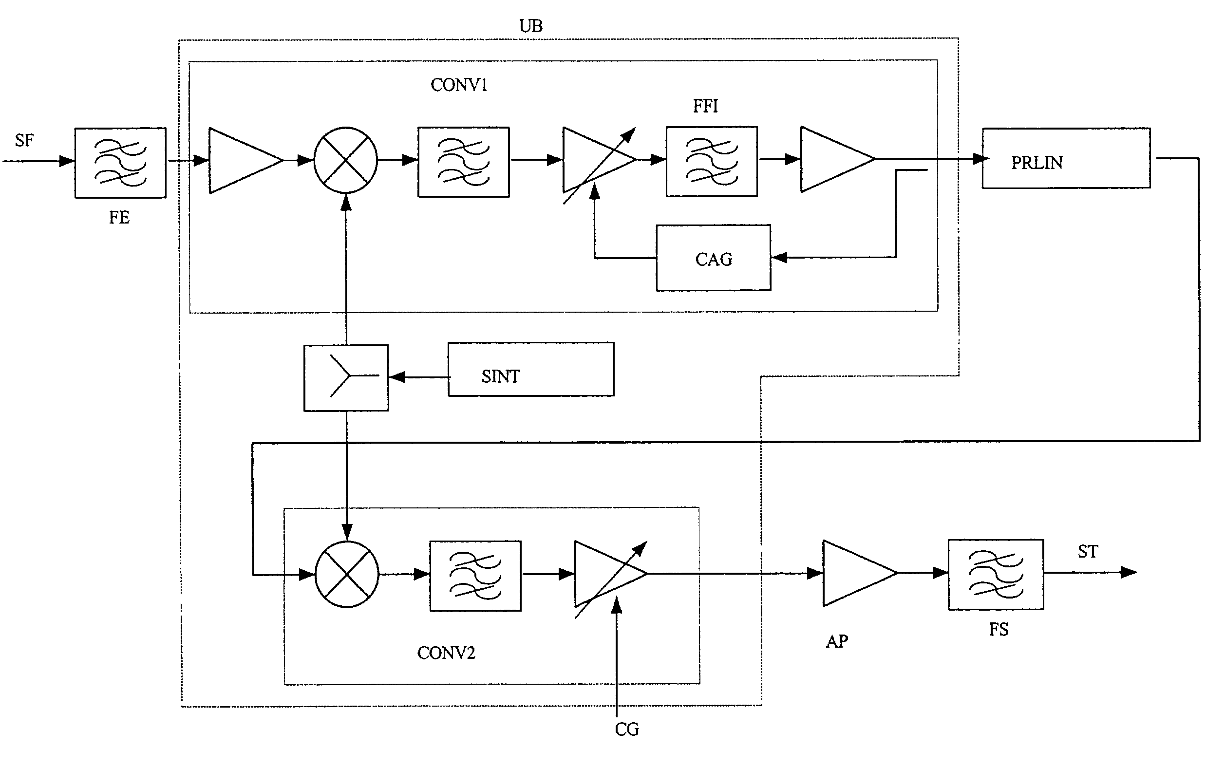 Process for re-transmitting single frequency signals and a single frequency signal repeater