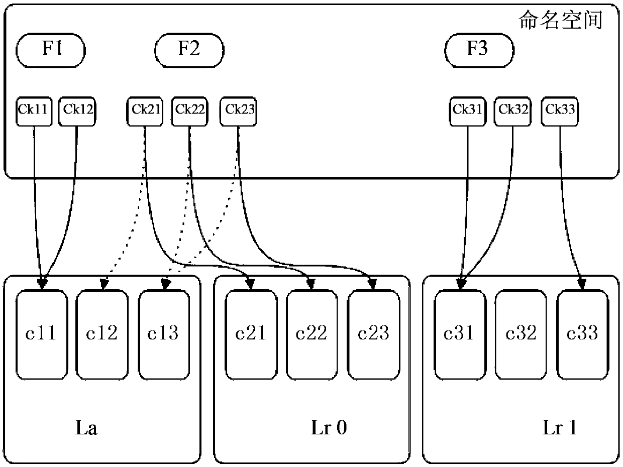 Data archiving method and device and storage system