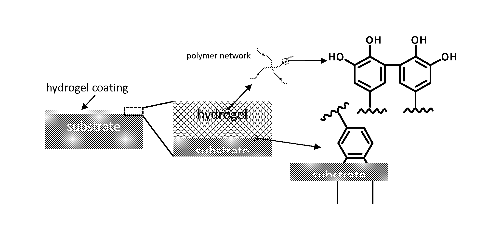 Antifouling hydrogels, coatings, and methods of synthesis and use thereof