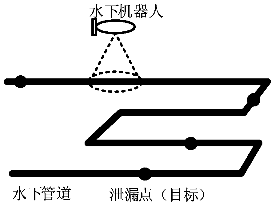 Underwater robot optimization decision-making method for non-wide area target search task