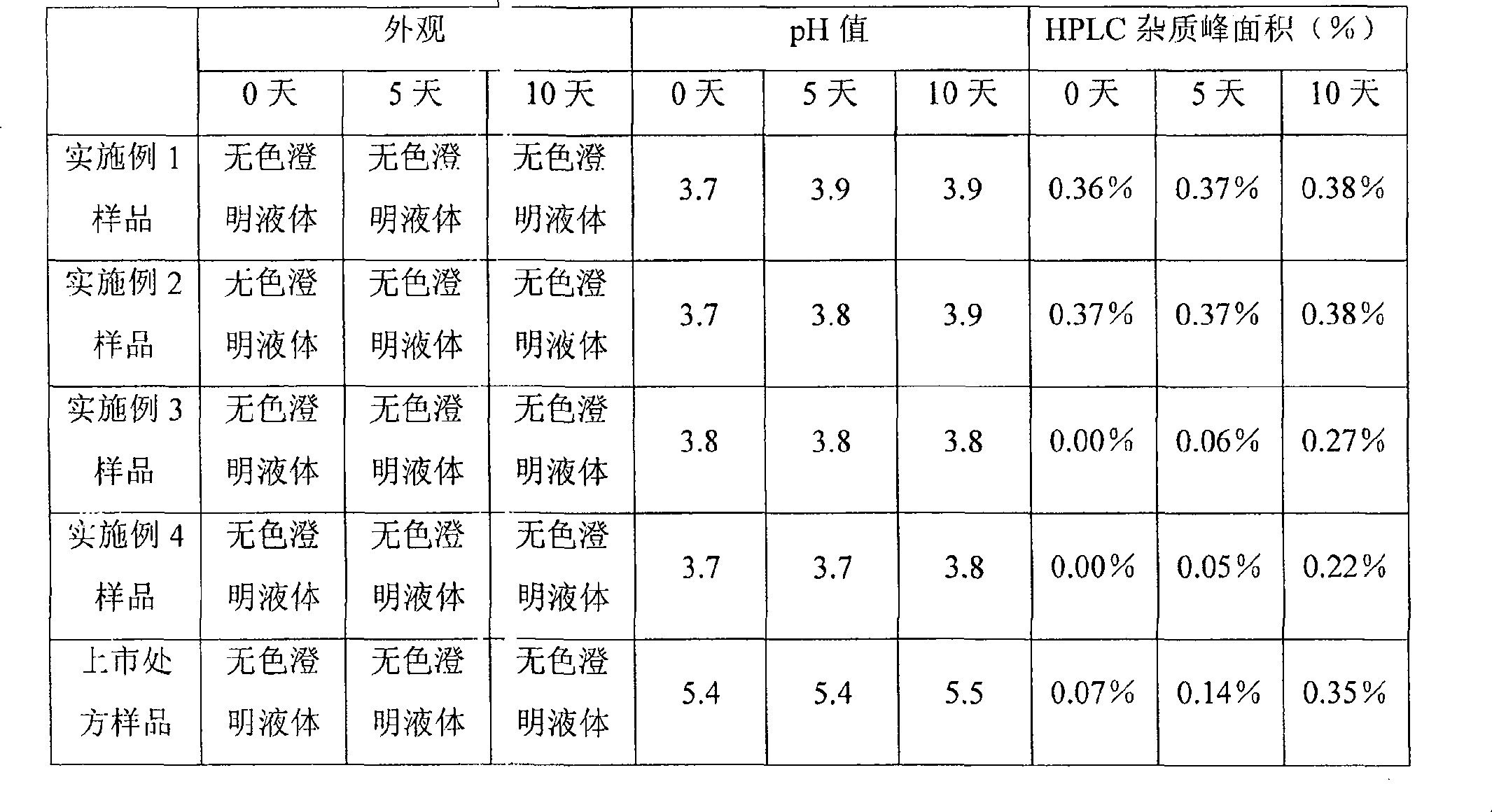 Palonosetron injection and its preparation method