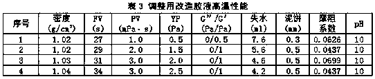 Blending process of oil-gas exploration drilling waste water-based drilling fluid