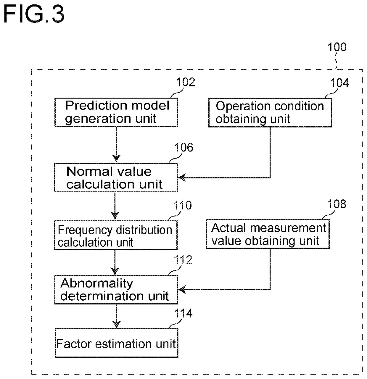 Method and system for diagnosing abnormality of hydraulic device