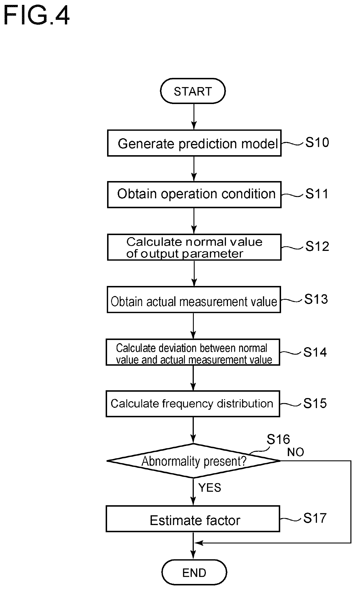 Method and system for diagnosing abnormality of hydraulic device