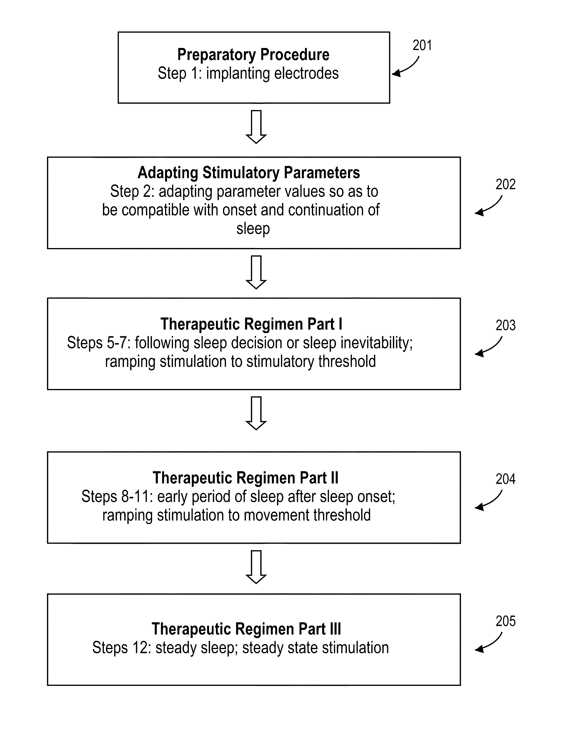 Device and method of neuromodulation to effect a functionally restorative adaption of the neuromuscular system