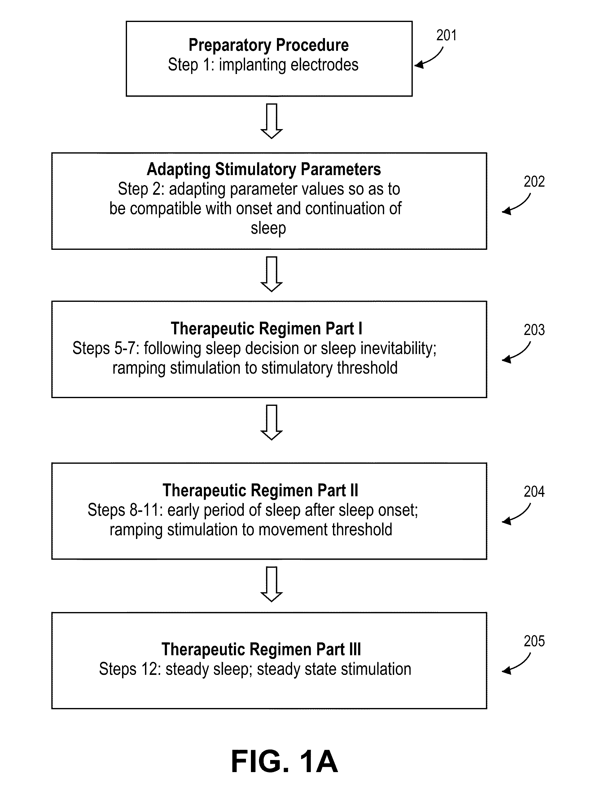 Device and method of neuromodulation to effect a functionally restorative adaption of the neuromuscular system