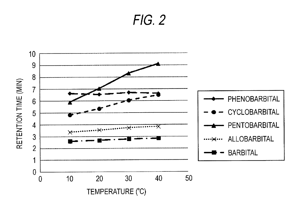 Two-dimensional liquid chromatographic analyzer and analytical method