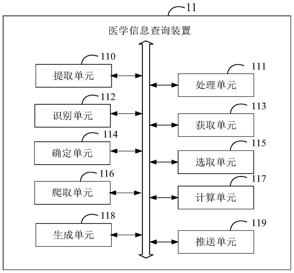 Medical information query method and device, electronic equipment and medium