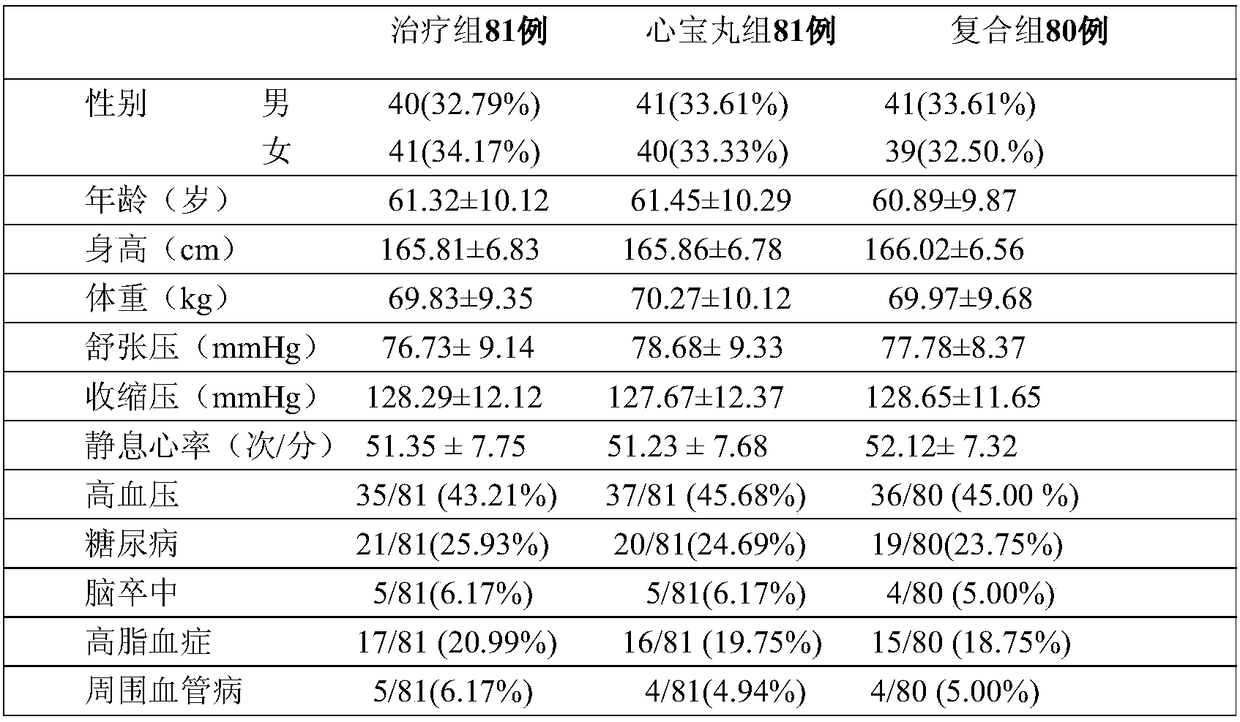 Drug for treating chronic arrhythmia