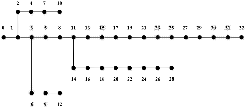 Boundary condition classification based multiple fault calculation method