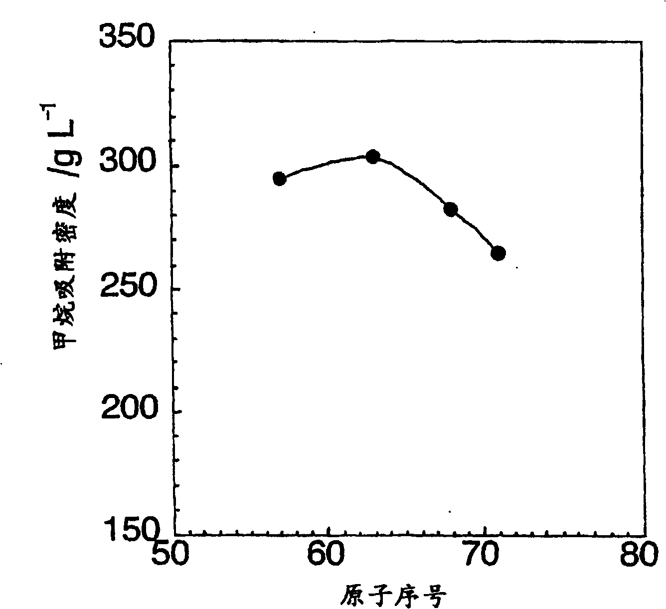 Single walled carbon nanohorn adsorptive material and method for production thereof