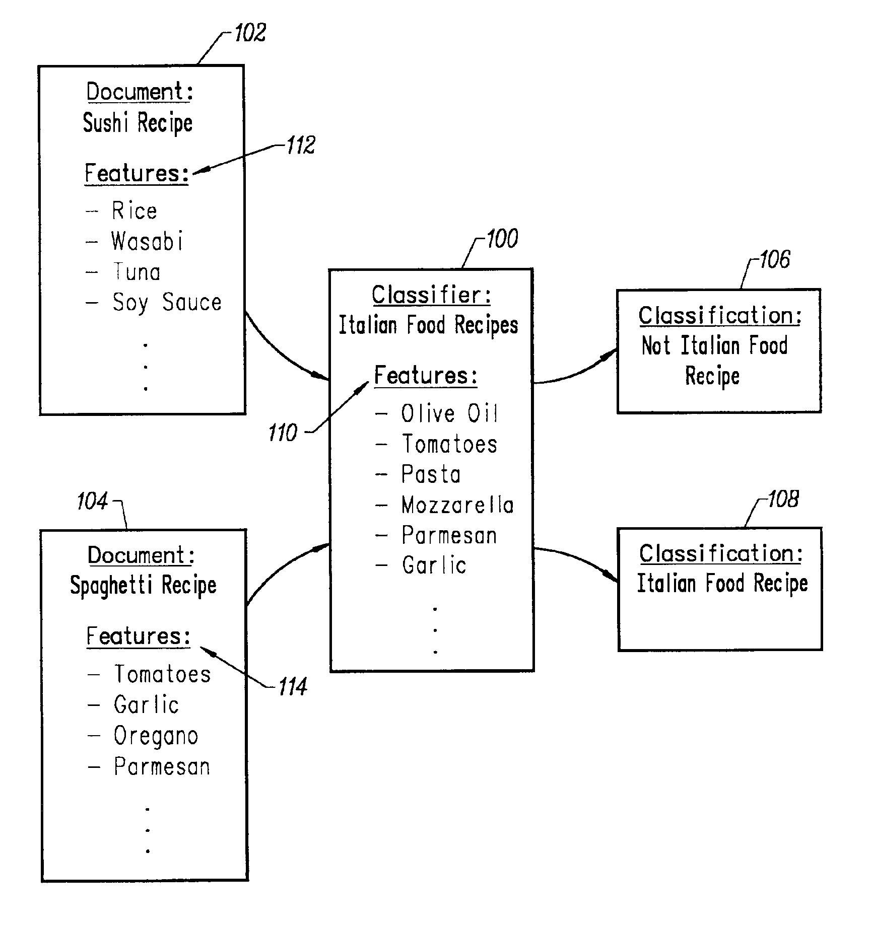 Method and apparatus for determining classifier features with minimal supervision