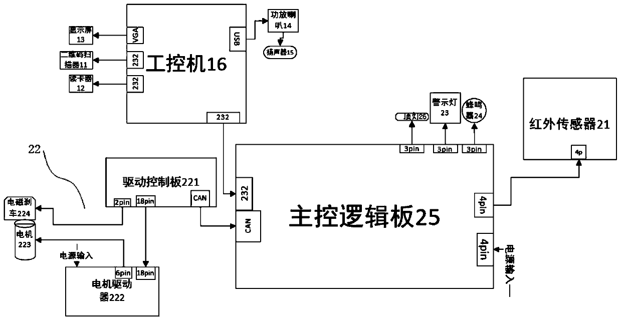 Real-name verification gate and application method thereof