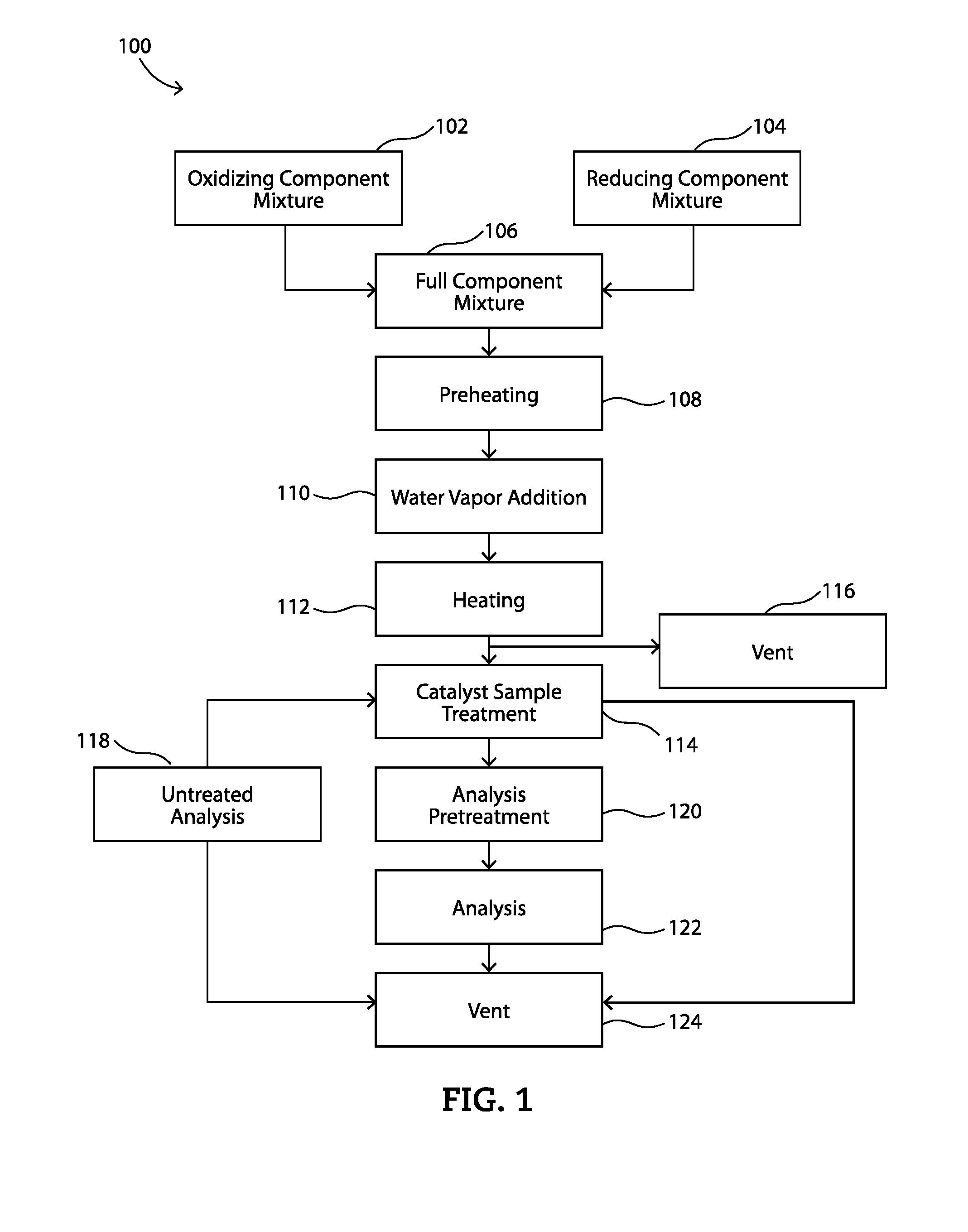 System and Apparatus for a Laboratory Scale Reactor