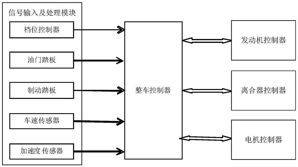 A method and device for realizing auxiliary control of vehicle uphill start