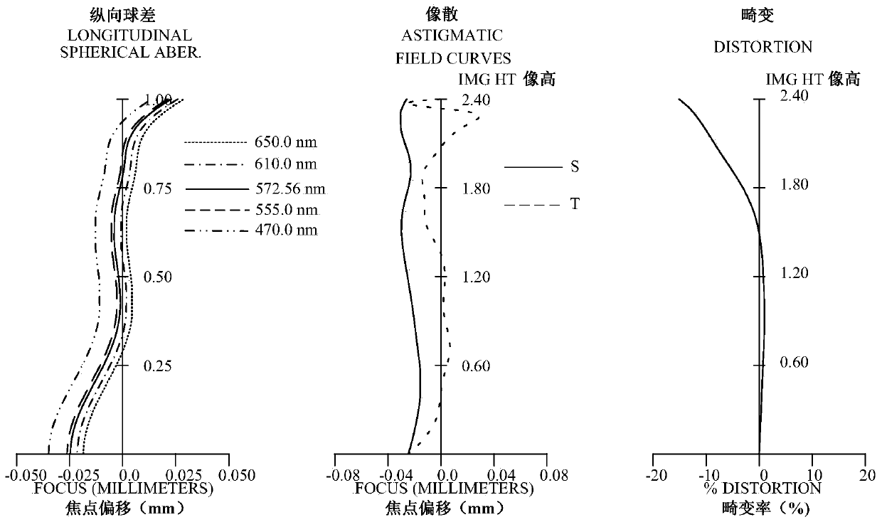 Optical system, camera module and electronic device