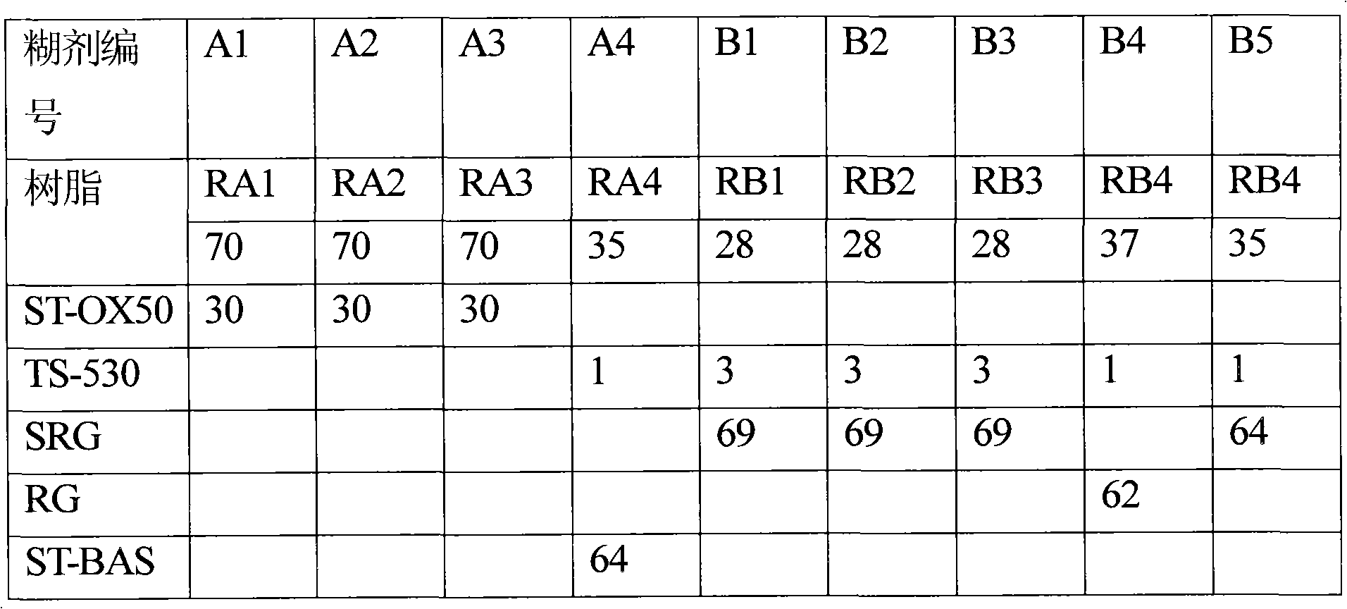 Dental material with color indicator and methods of using same