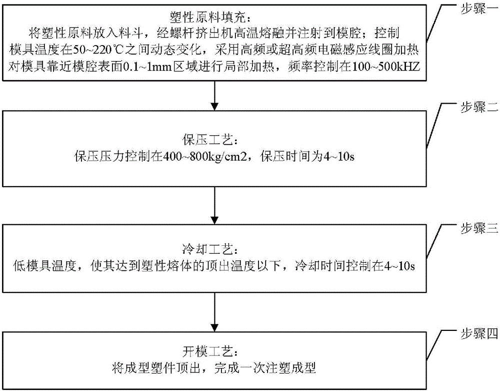 Injection molding method for thin-wall plastic part