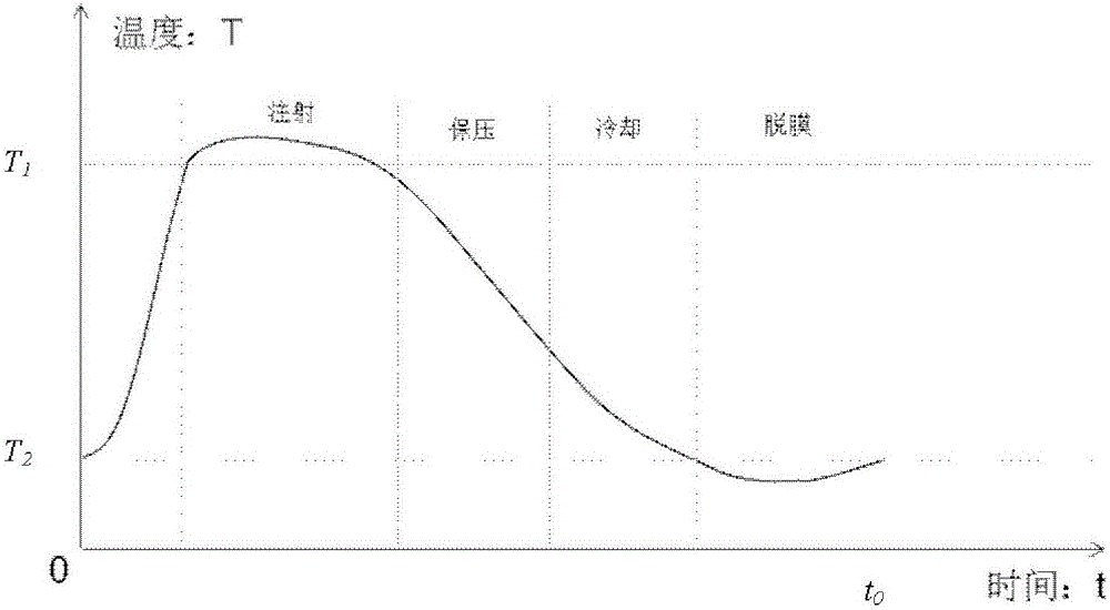 Injection molding method for thin-wall plastic part