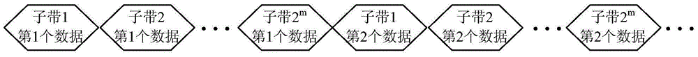 Resource reuse perfect reconstruction sub-band synthesis processing method