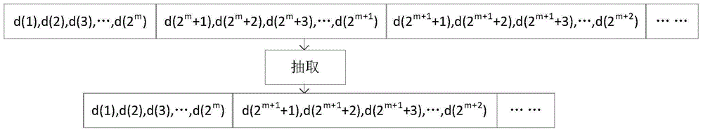 Resource reuse perfect reconstruction sub-band synthesis processing method