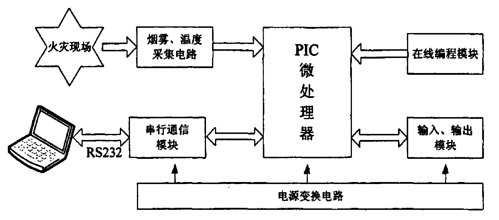 Fire detection alarm system for trains