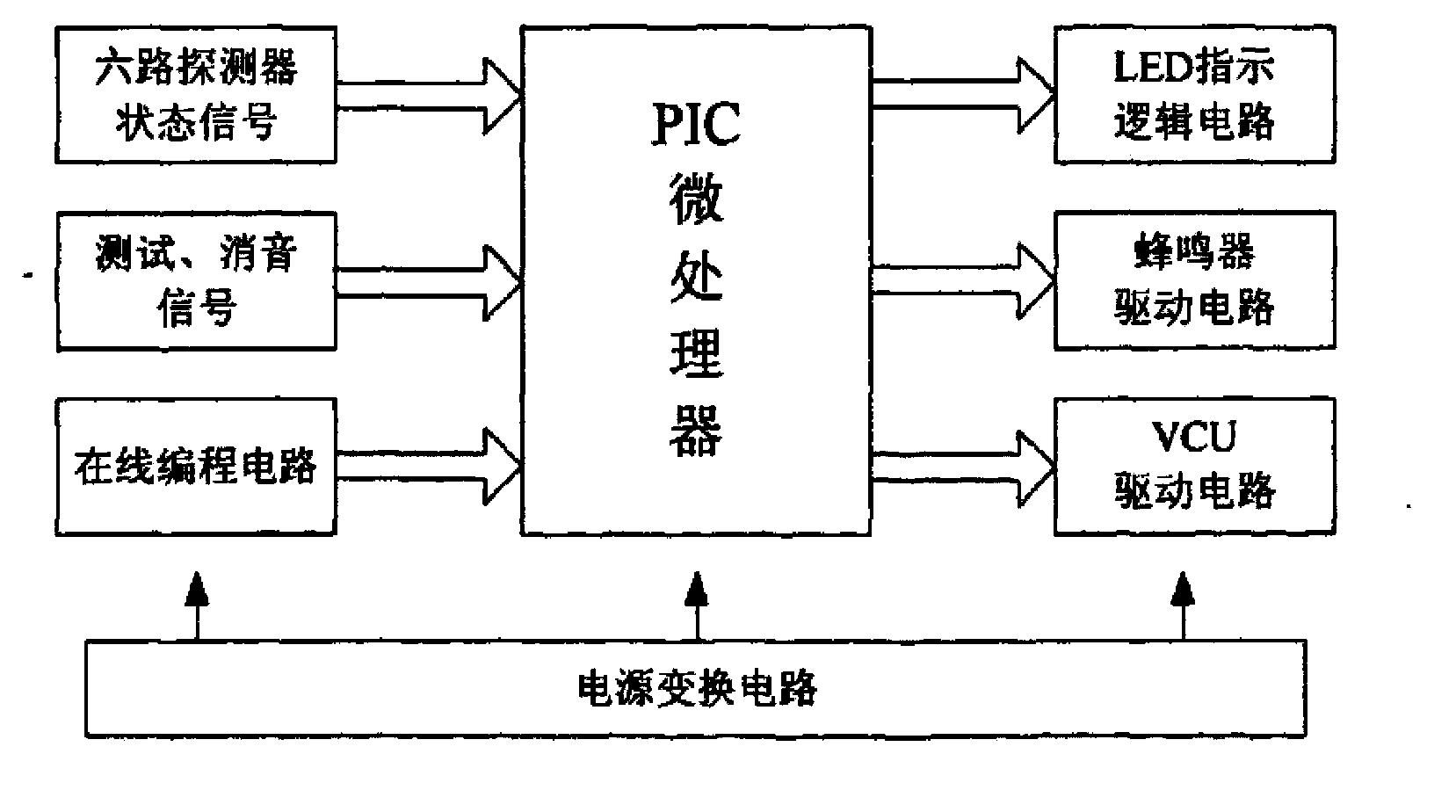 Fire detection alarm system for trains