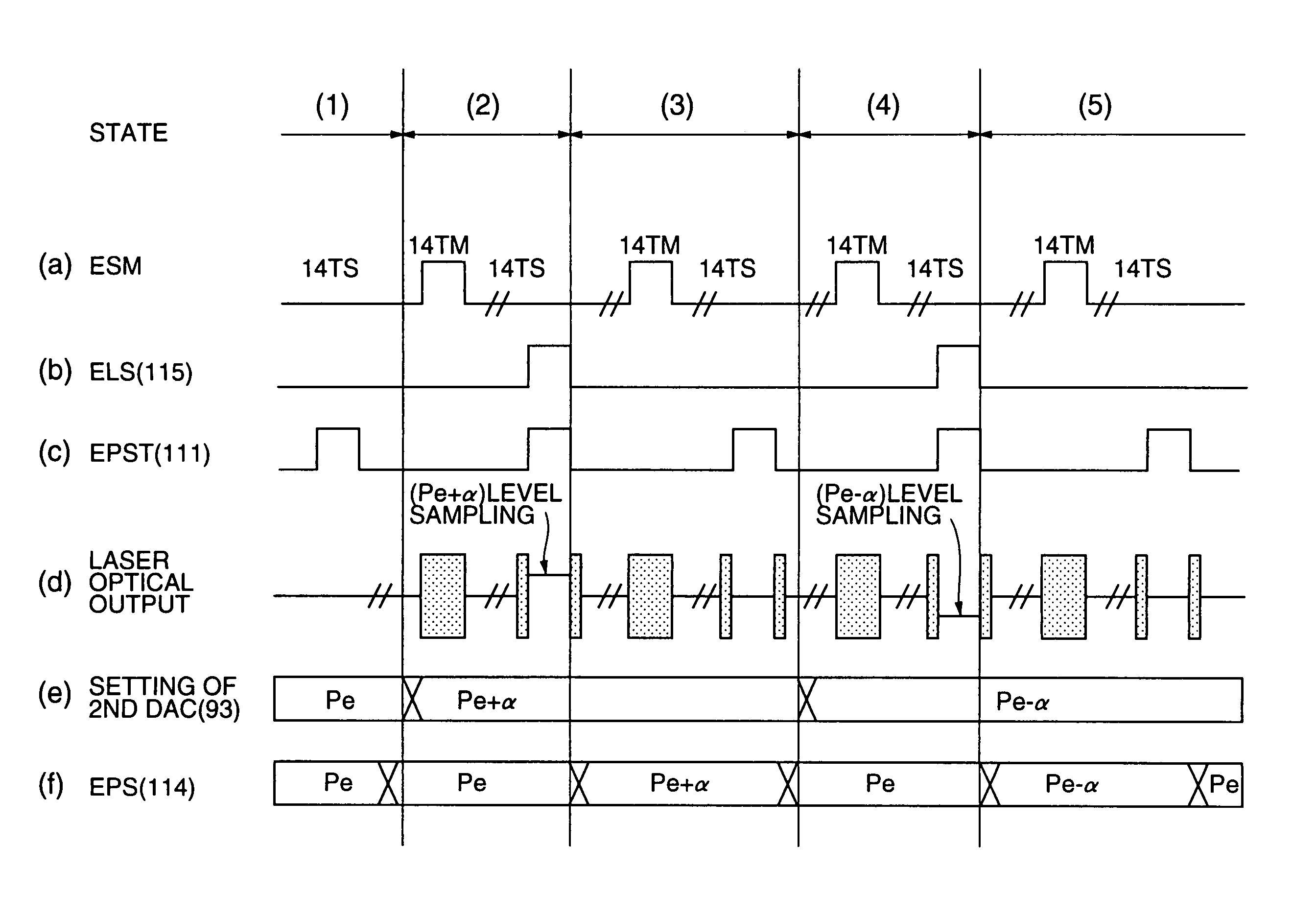 Optical recording/reproducing apparatus with APC and SPS processes