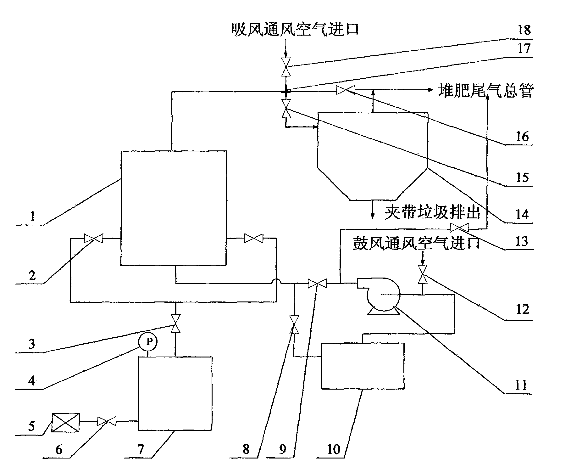 Bidirectional ventilation and pneumatic pile-turning composting process