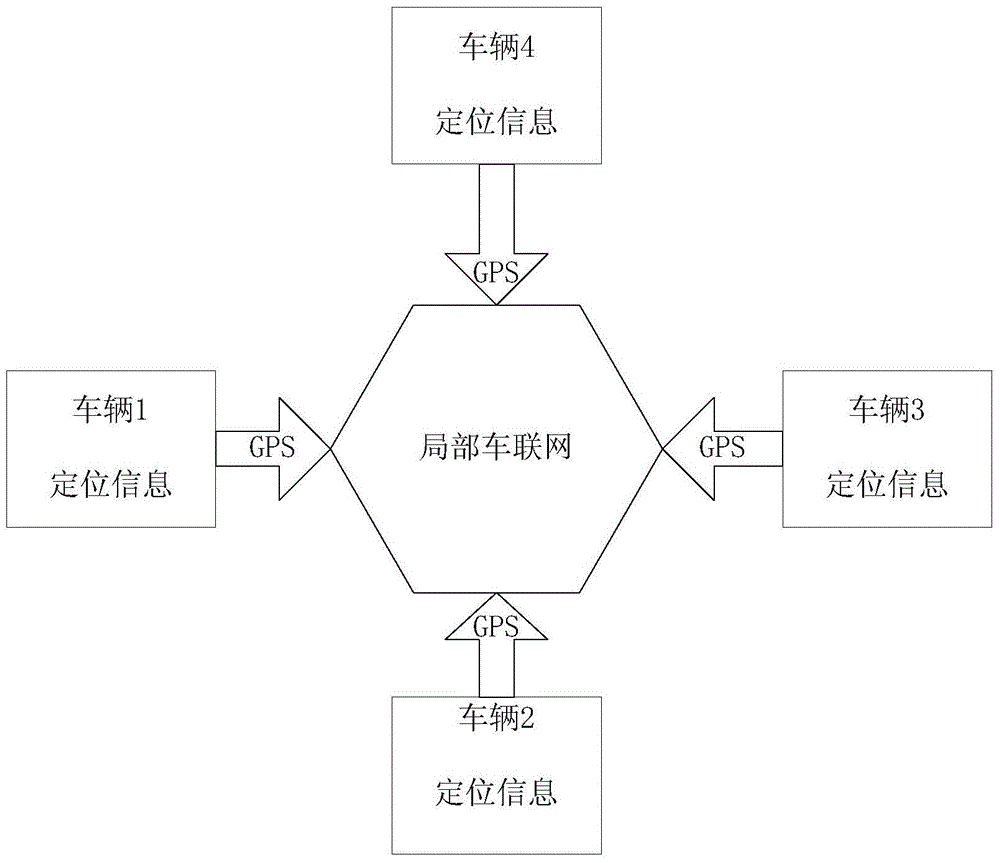 Cruise control system and method for vehicles