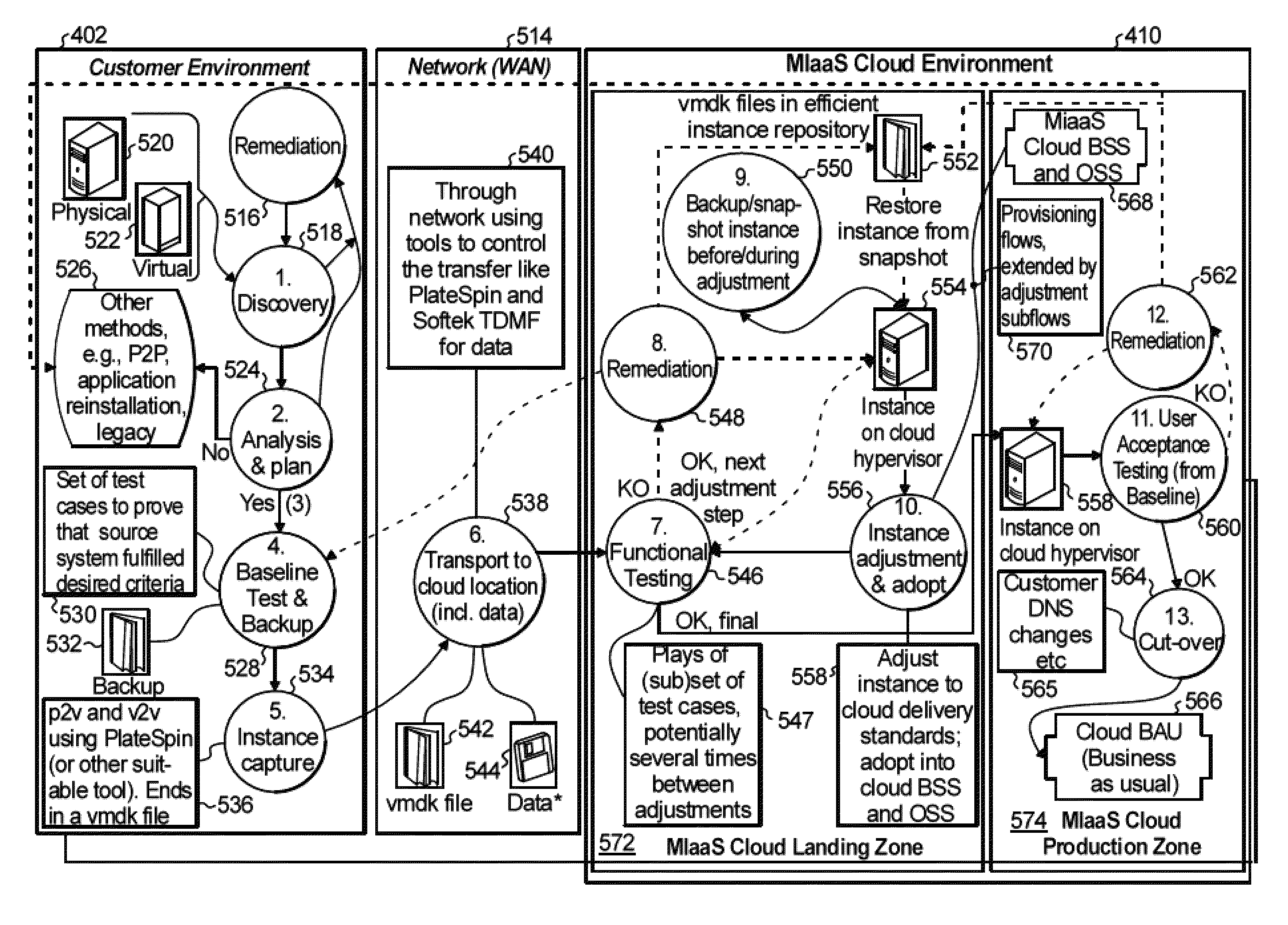 Management infrastructure analysis for cloud migration