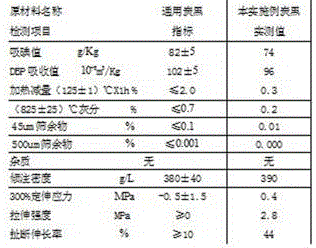 N330 carbon black production method