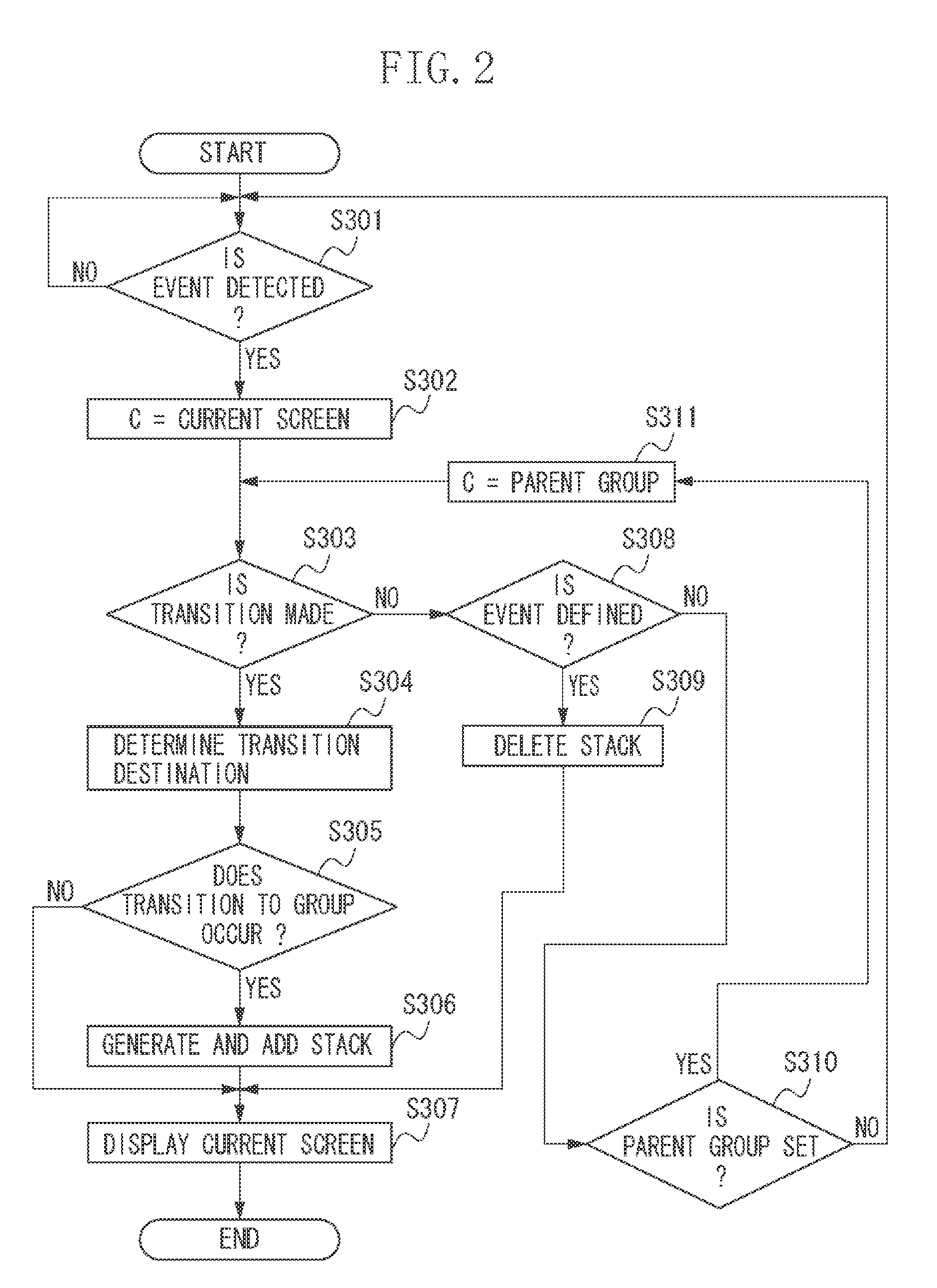 Information processing apparatus and information processing method