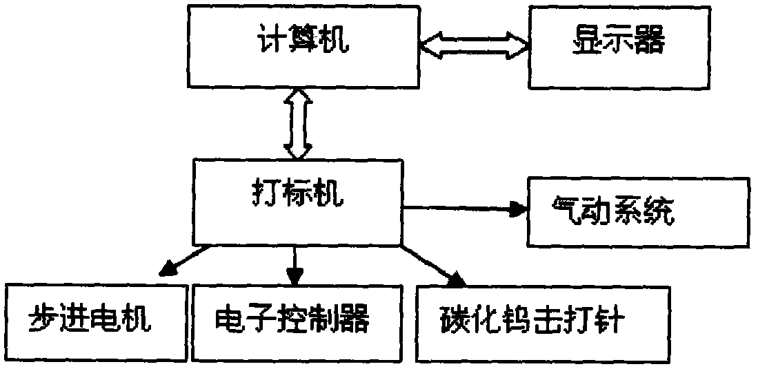 DPM (direct part mark) two-dimensional code recognition system