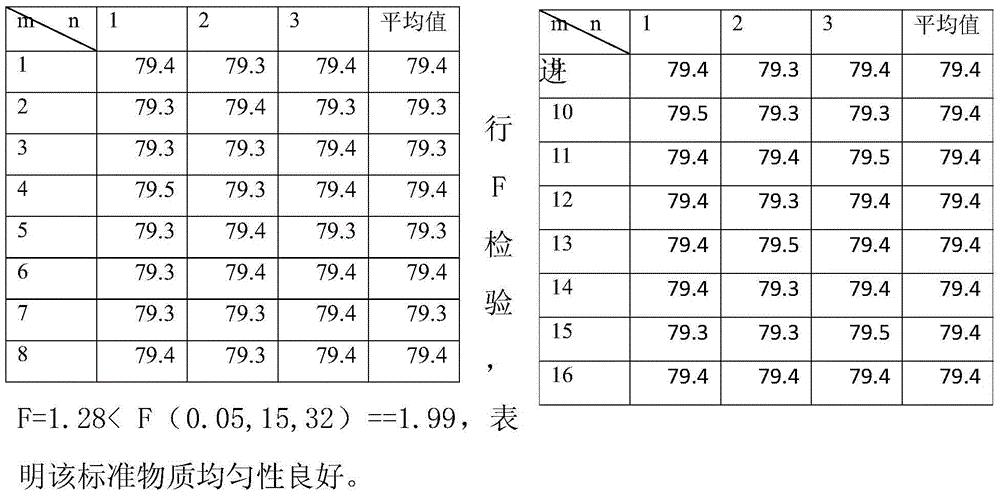 SiC (silicon carbide) content standard substance and preparation method thereof