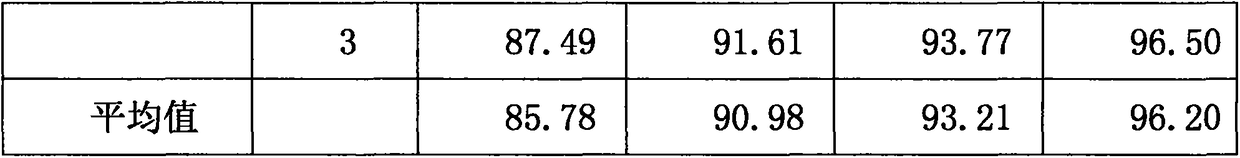 Formula and preparation method of clothes cleaning agent with antibacterial effect