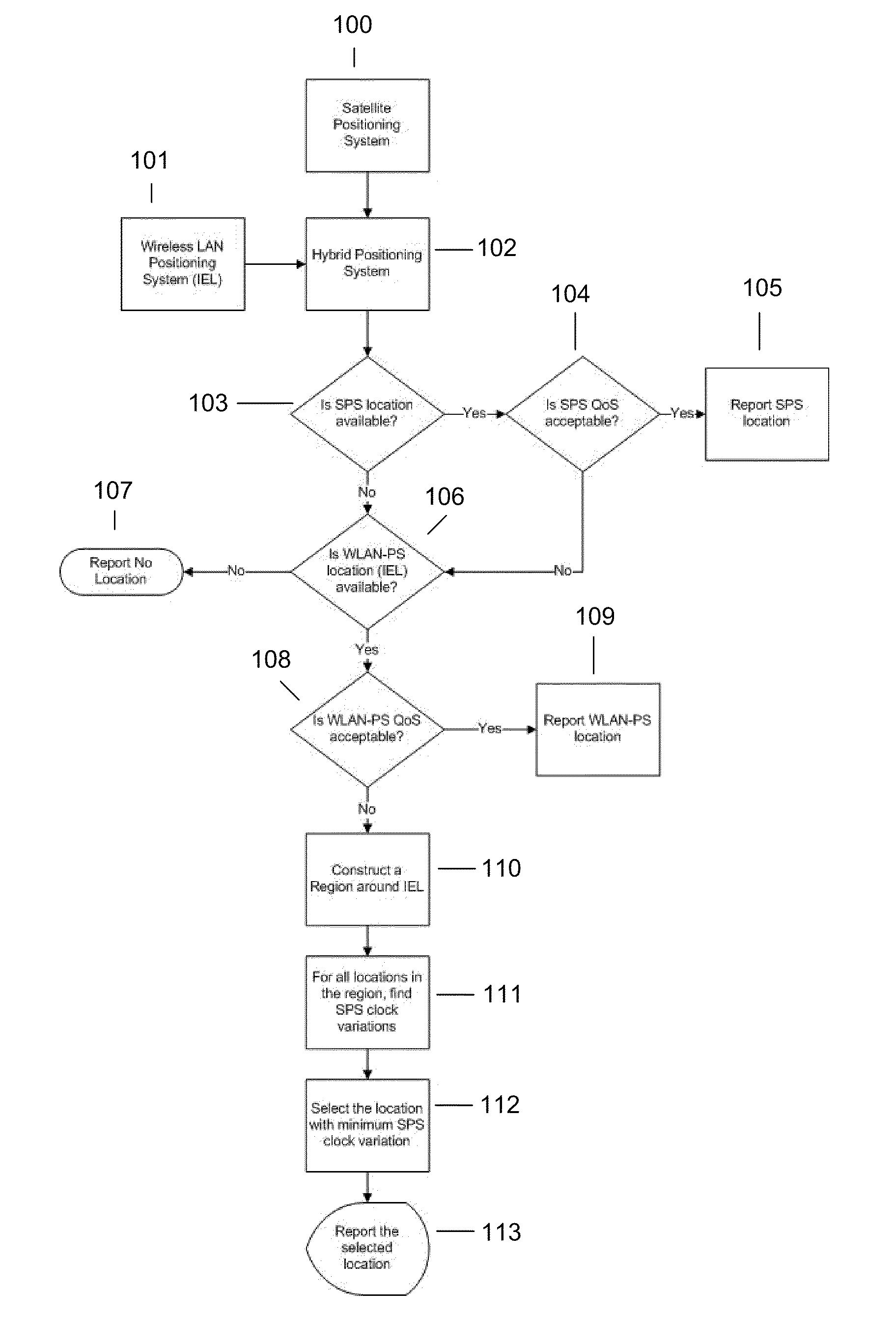 Improvement of the accuracy and performance of a hybrid positioning system