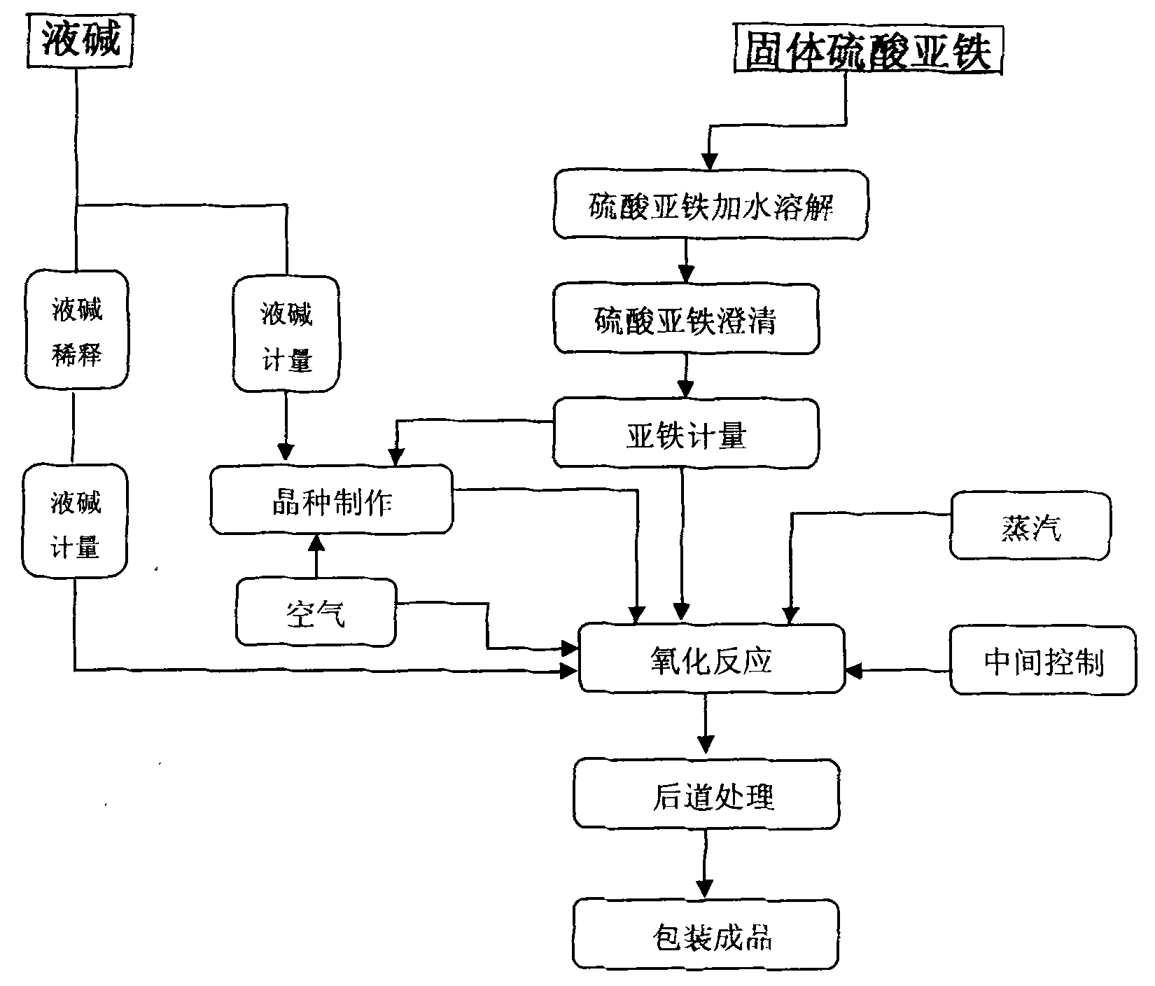 Special iron oxide yellow pigment for tobacco and production method thereof