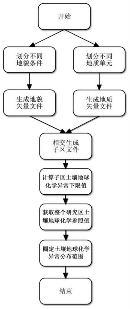 Geochemical soil survey data fine processing method