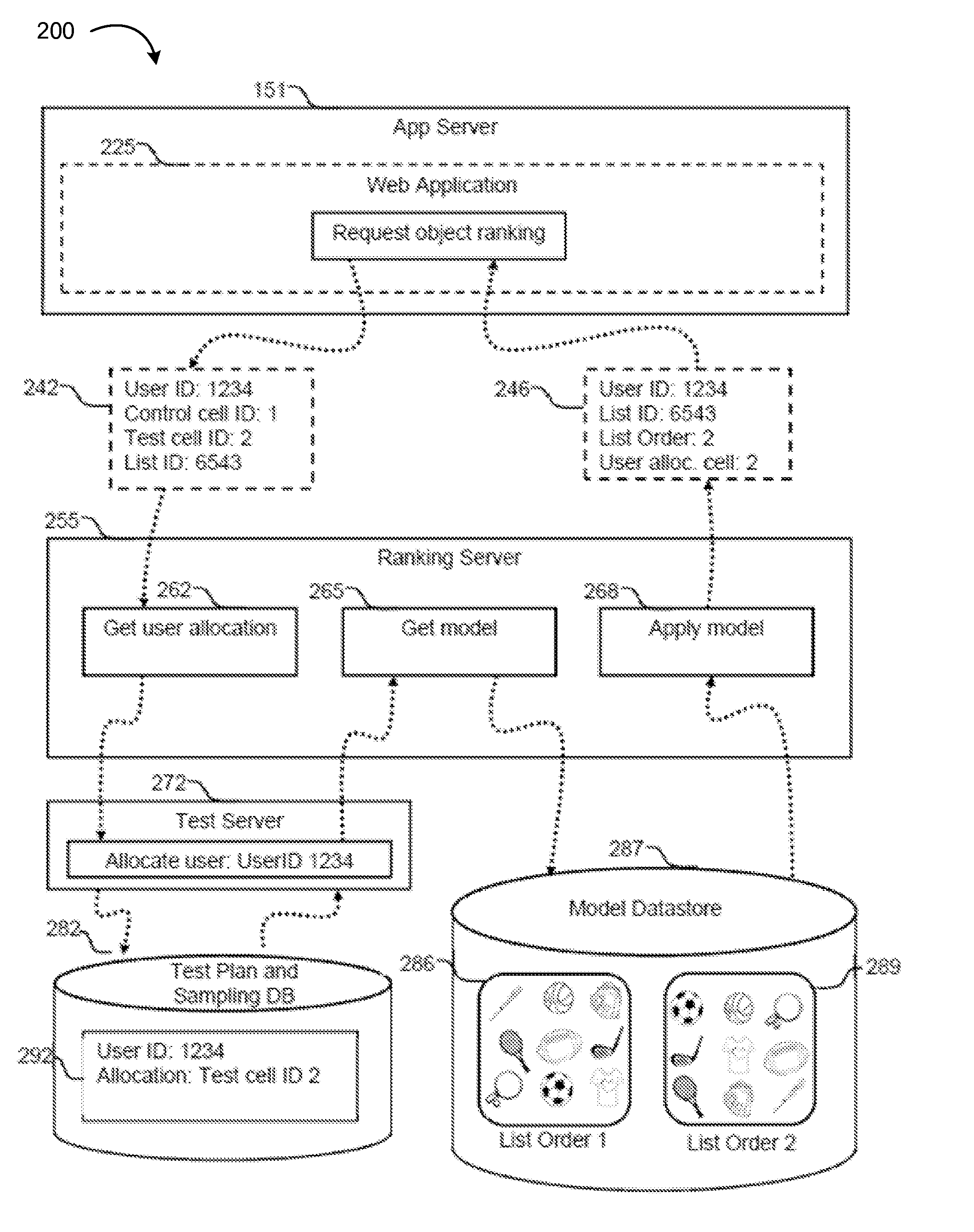 Systems and methods of testing-based online ranking