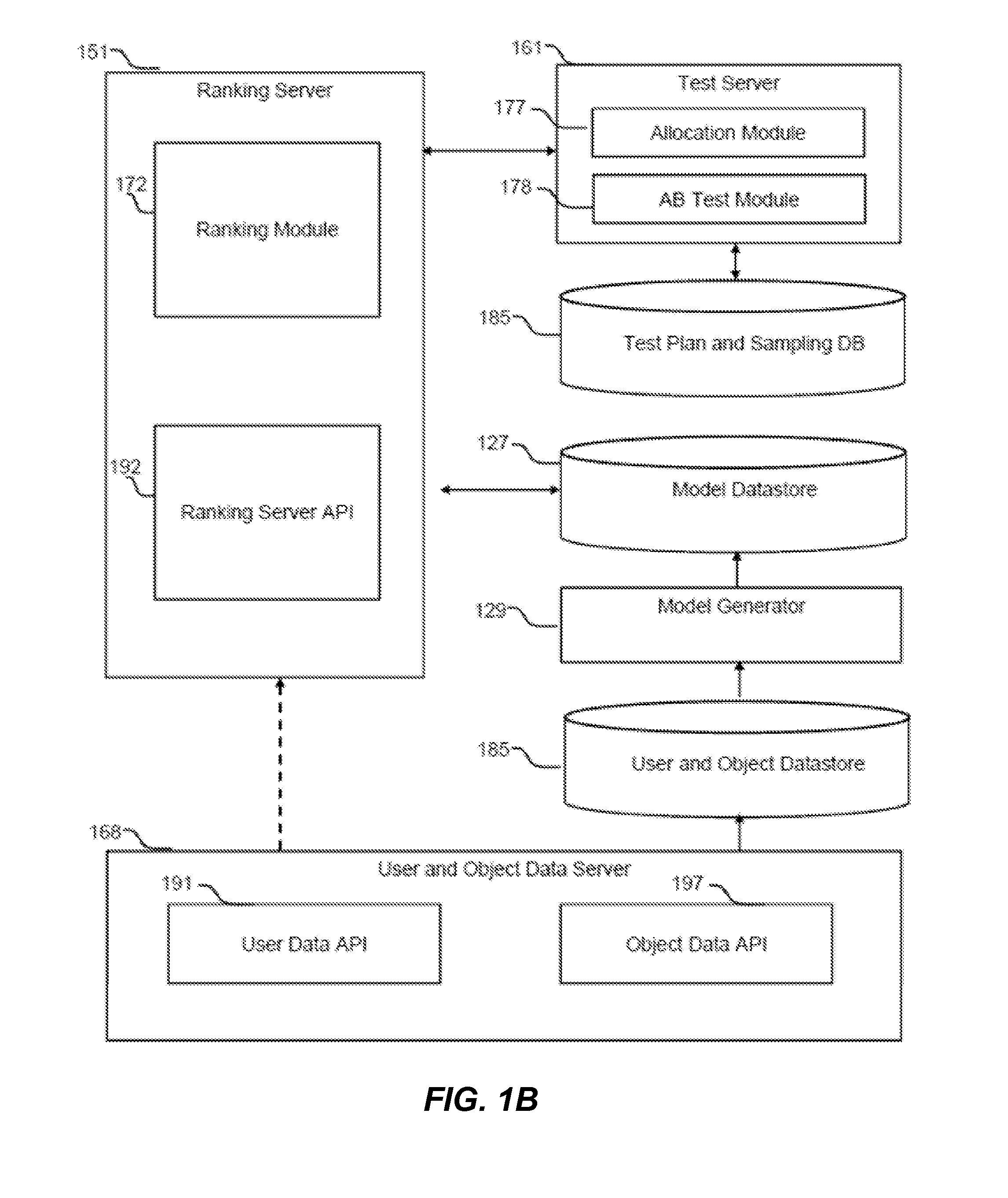 Systems and methods of testing-based online ranking