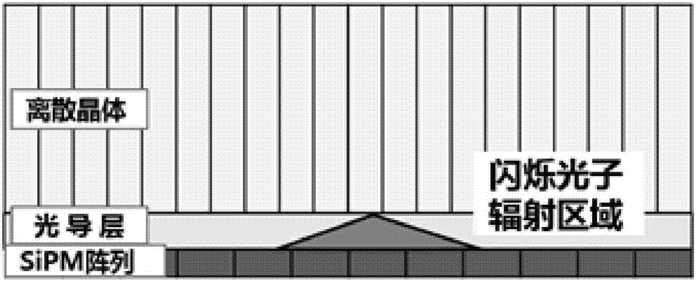 Photon detecting method, device and facility and storage medium