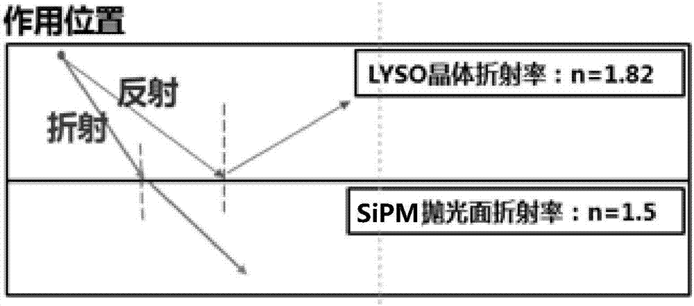 Photon detecting method, device and facility and storage medium