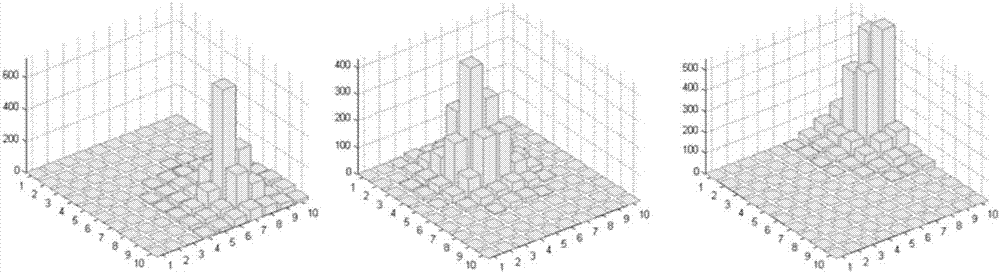 Photon detecting method, device and facility and storage medium