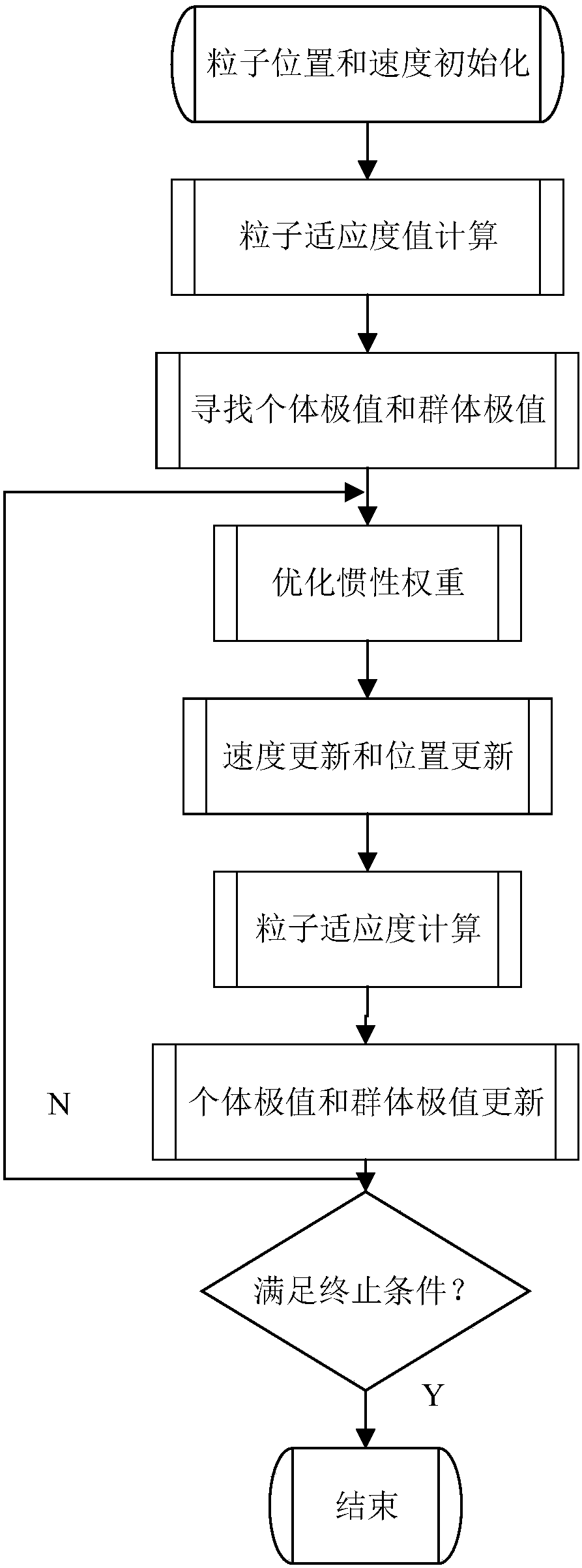 Environmental stress screening time optimizing method and equipment