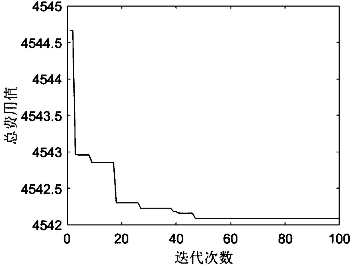 Environmental stress screening time optimizing method and equipment