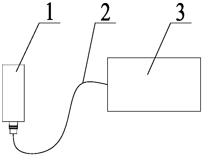 Underwater equipment control method and device based on attitude control