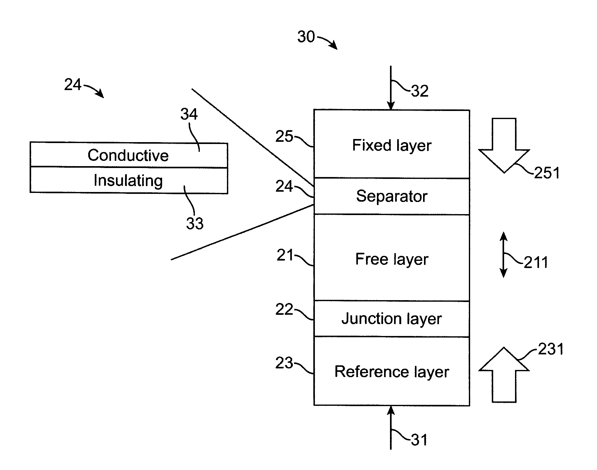 Perpendicular sttmram device with balanced reference layer