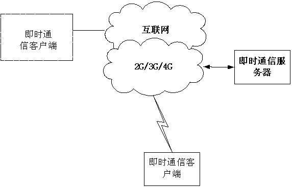 An asynchronous key agreement method and device for secure instant messaging