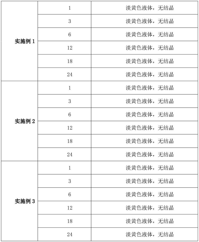 Enrofloxacin injection and preparation method thereof